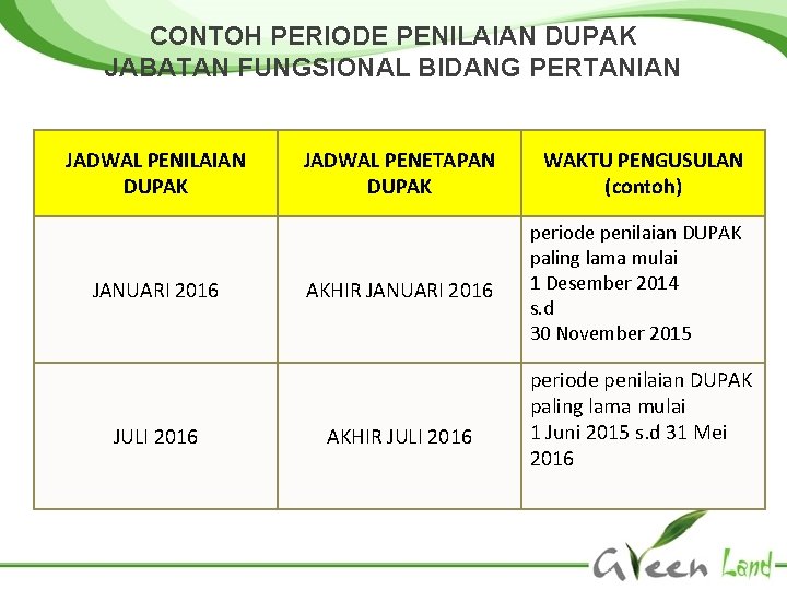 CONTOH PERIODE PENILAIAN DUPAK JABATAN FUNGSIONAL BIDANG PERTANIAN JADWAL PENILAIAN DUPAK JANUARI 2016 JULI