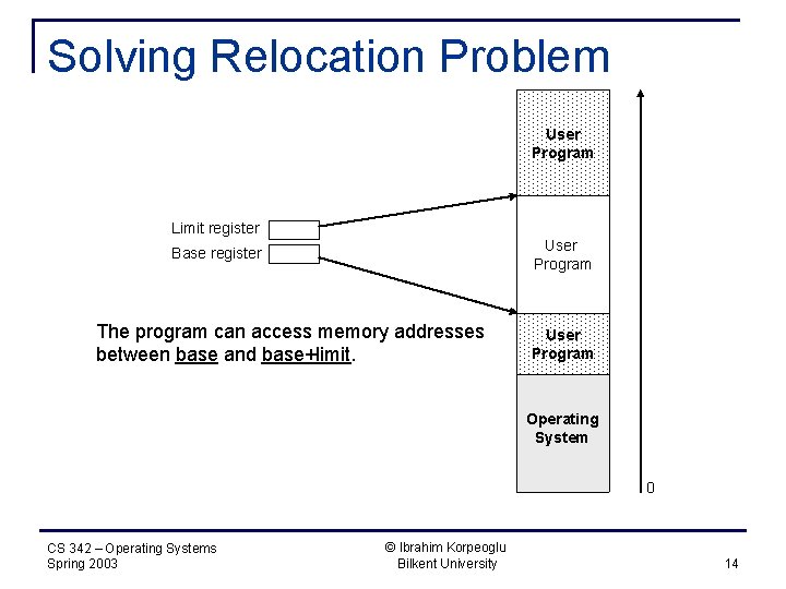 Solving Relocation Problem User Program Limit register User Program Base register The program can