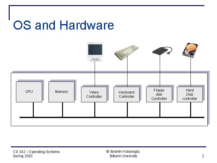 OS and Hardware CPU Memory CS 342 – Operating Systems Spring 2003 Video Controller