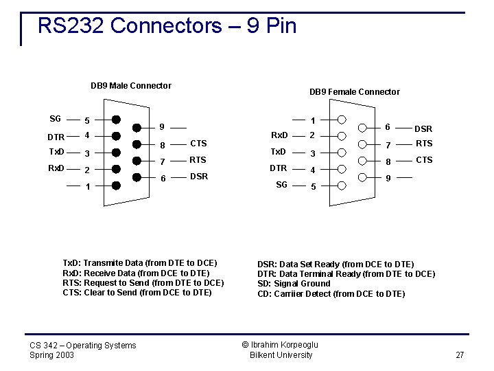 RS 232 Connectors – 9 Pin DB 9 Male Connector SG 5 DTR 4