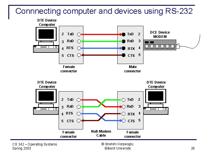 Connnecting computer and devices using RS-232 DTE Device Computer 2 Tx. D 2 3