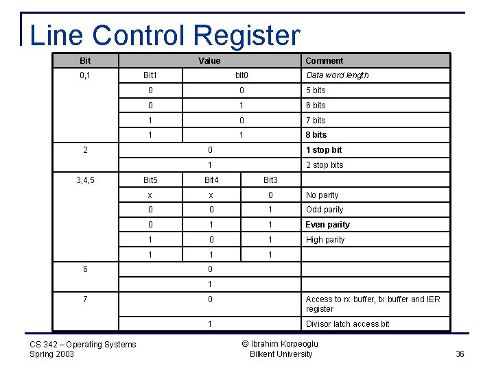 Line Control Register Bit 0, 1 Value Bit 1 bit 0 0 0 5