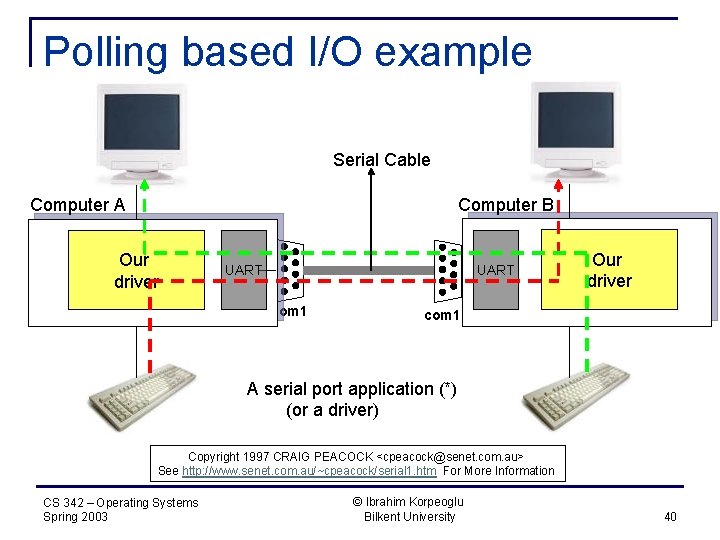 Polling based I/O example Serial Cable Computer B Computer A Our driver UART com