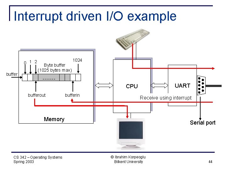 Interrupt driven I/O example 0 1 2 buffer 1024 Byte buffer (1025 bytes max)