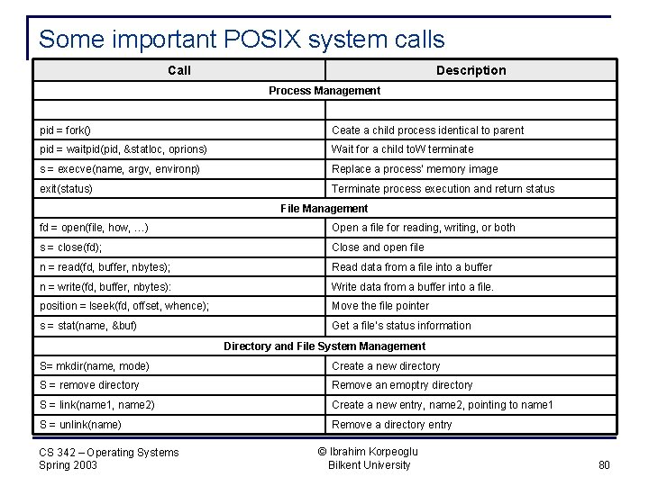 Some important POSIX system calls Call Description Process Management pid = fork() Ceate a