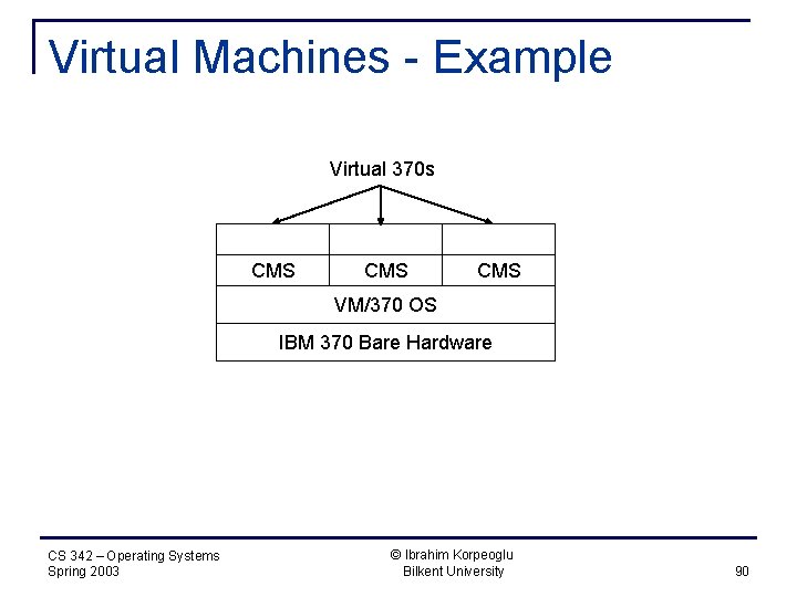 Virtual Machines - Example Virtual 370 s CMS CMS VM/370 OS IBM 370 Bare