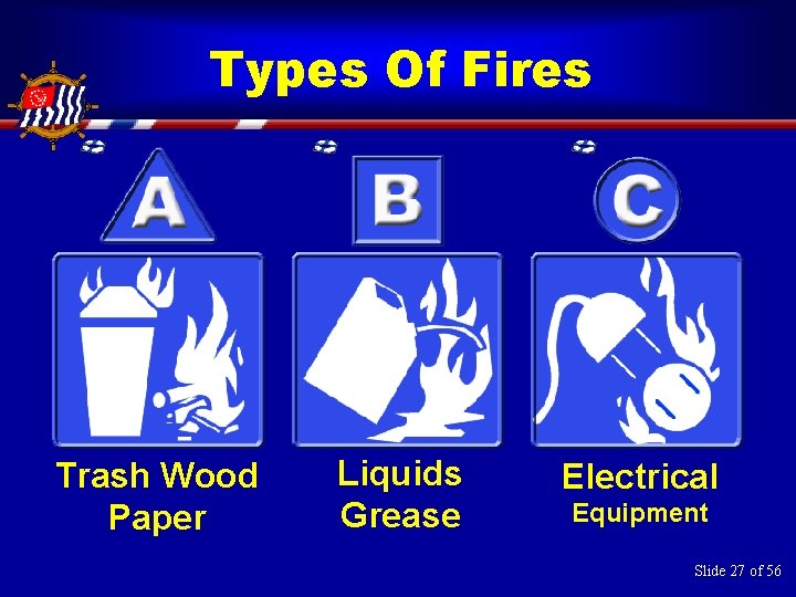Types Of Fires Trash Wood Paper Liquids Grease Electrical Equipment Slide 27 of 56