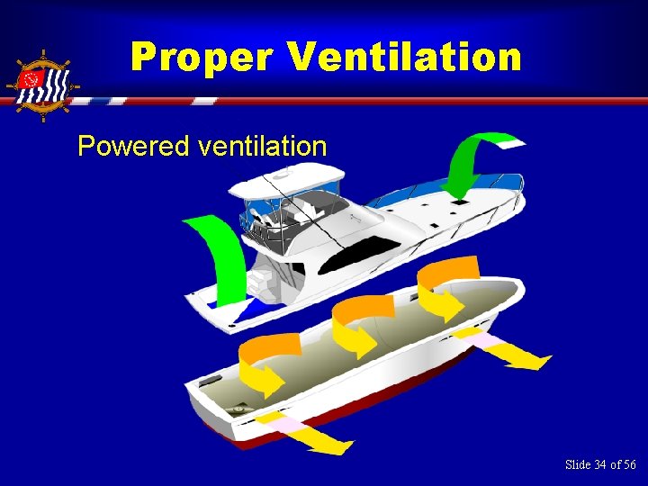 Proper Ventilation Powered ventilation Slide 34 of 56 
