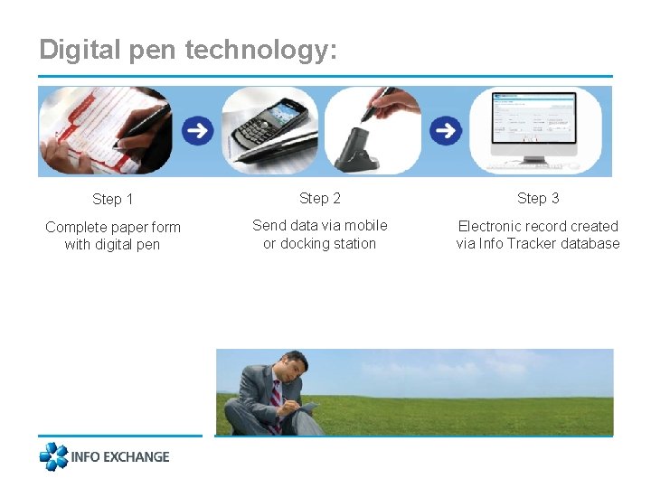 Digital pen technology: Step 1 Step 2 Step 3 Complete paper form with digital