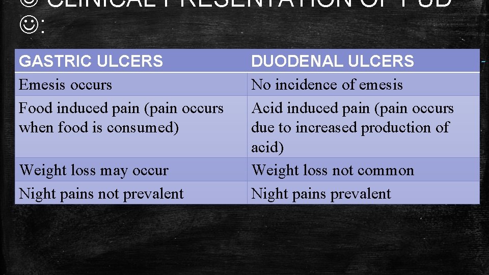 CLINICAL PRESENTATION OF PUD : GASTRIC ULCERS Emesis occurs Food induced pain (pain  CLINICAL PRESENTATION OF PUD : GASTRIC ULCERS Emesis occurs Food induced pain (pain