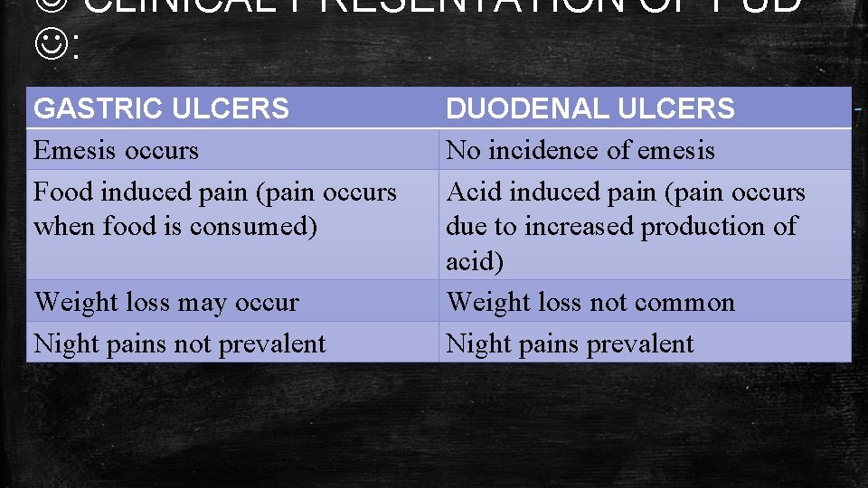  CLINICAL PRESENTATION OF PUD : GASTRIC ULCERS Emesis occurs Food induced pain (pain