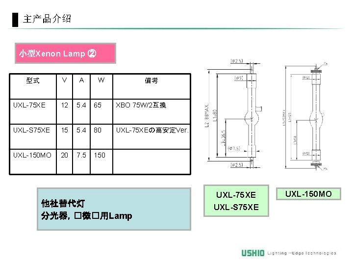 　主产品介绍 小型Xenon Lamp ② V A UXL-75 XE 12 5. 4 65 XBO 75
