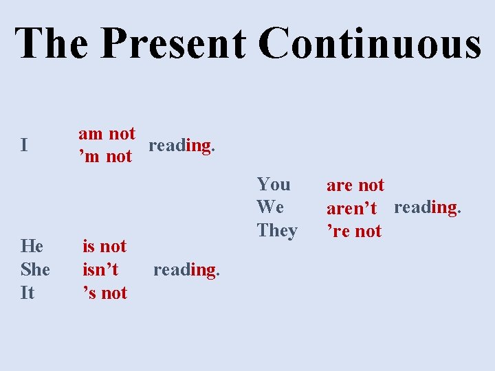 The Present Continuous I He She It am not reading. ’m not isn’t ’s