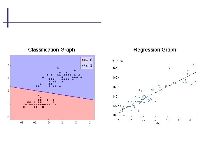 Introduction to Machine Learning Improve Performance by Observation