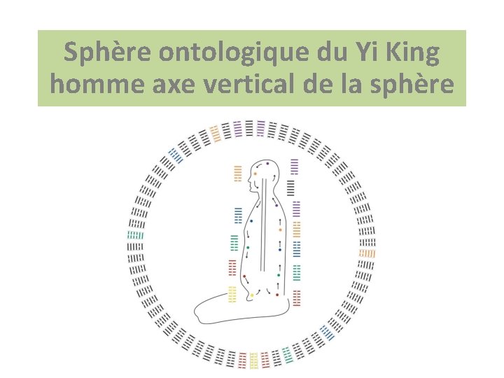 Sphère ontologique du Yi King homme axe vertical de la sphère 