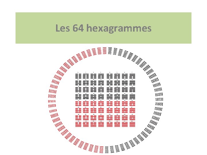 Yang y Les 64 hexagrammes 