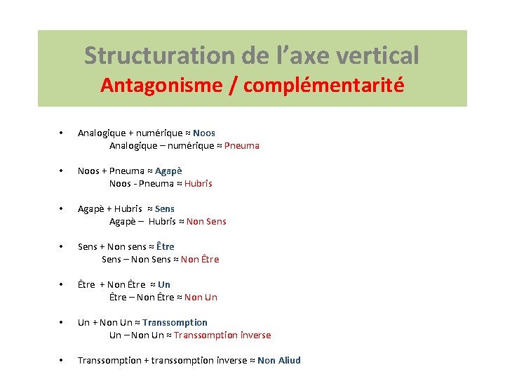 Structuration de l’axe vertical Antagonisme / complémentarité • Analogique + numérique ≈ Noos Analogique