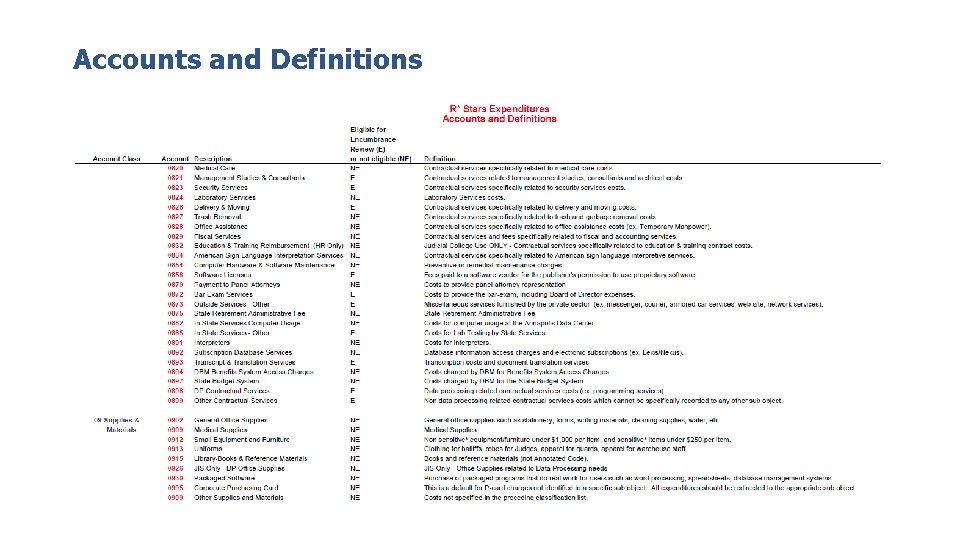 Accounts and Definitions 