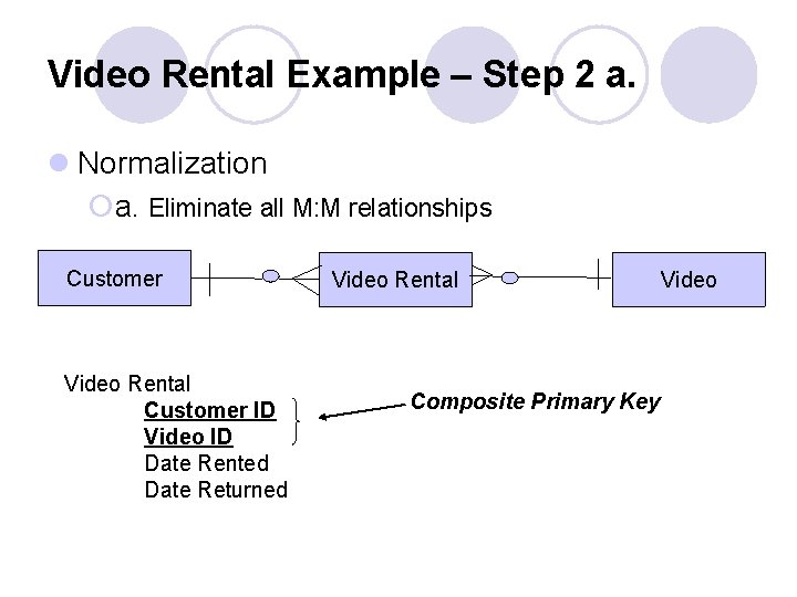 Video Rental Example – Step 2 a. l Normalization ¡a. Eliminate all M: M