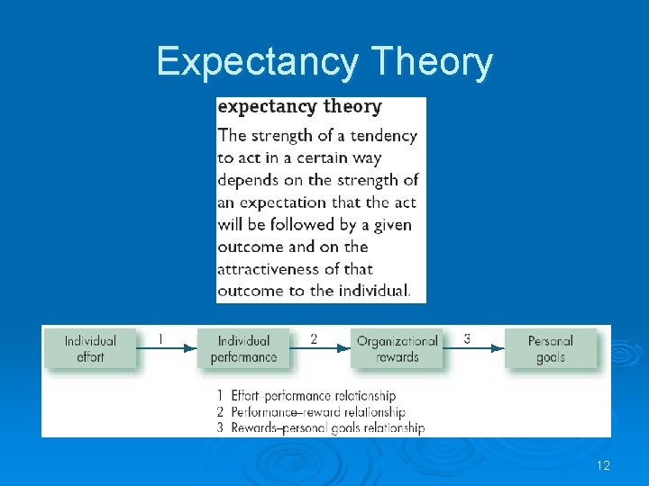 Expectancy Theory 12 