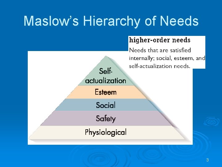 Maslow’s Hierarchy of Needs 3 