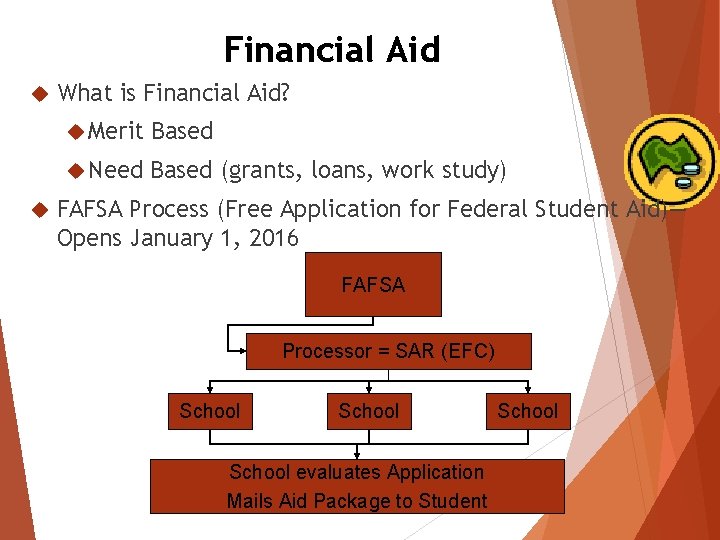 Financial Aid What is Financial Aid? Merit Based Need Based (grants, loans, work study)