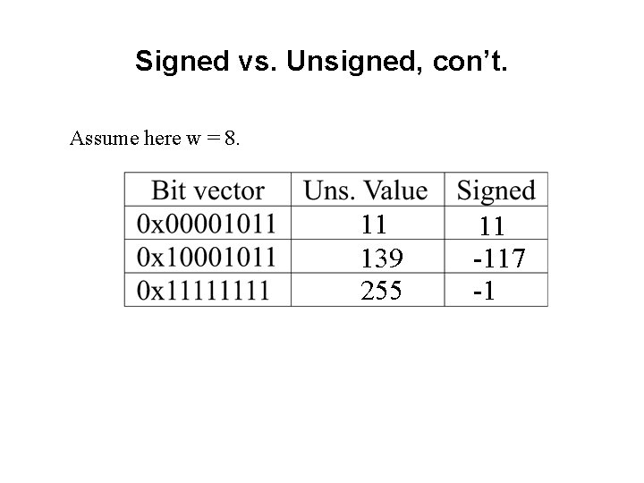 Signed vs. Unsigned, con’t. Assume here w = 8. 11 139 255 11 -117