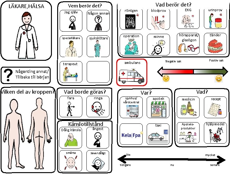 LÄKARE, HÄLSA Vem berör det? Jag själv Någon annan specialläkare sjukskötare Vad berör det?