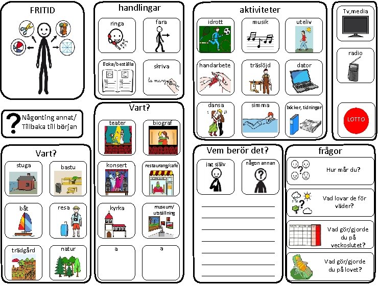 handlingar FRITID fara ringa aktiviteter idrott musik Tv, media uteliv radio Boka/beställa Någonting annat/