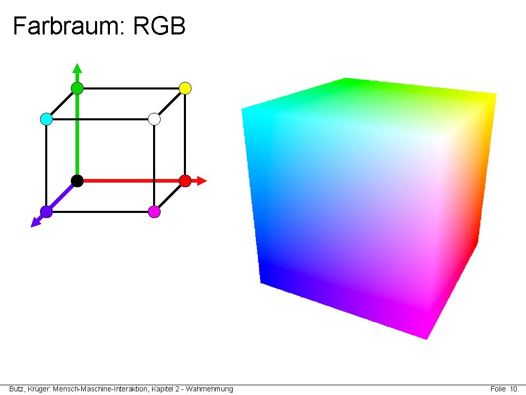 Farbraum: RGB Butz, Krüger: Mensch-Maschine-Interaktion, Kapitel 2 - Wahrnehmung Folie 10 Farbraum: RGB Butz, Krüger: Mensch-Maschine-Interaktion, Kapitel 2 - Wahrnehmung Folie 10