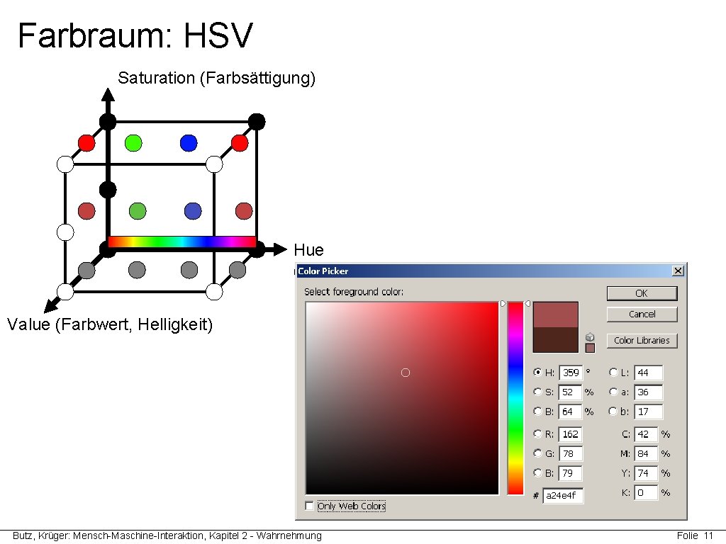 Farbraum: HSV Saturation (Farbsättigung) Hue (Farbton) Value (Farbwert, Helligkeit) Butz, Krüger: Mensch-Maschine-Interaktion, Kapitel 2