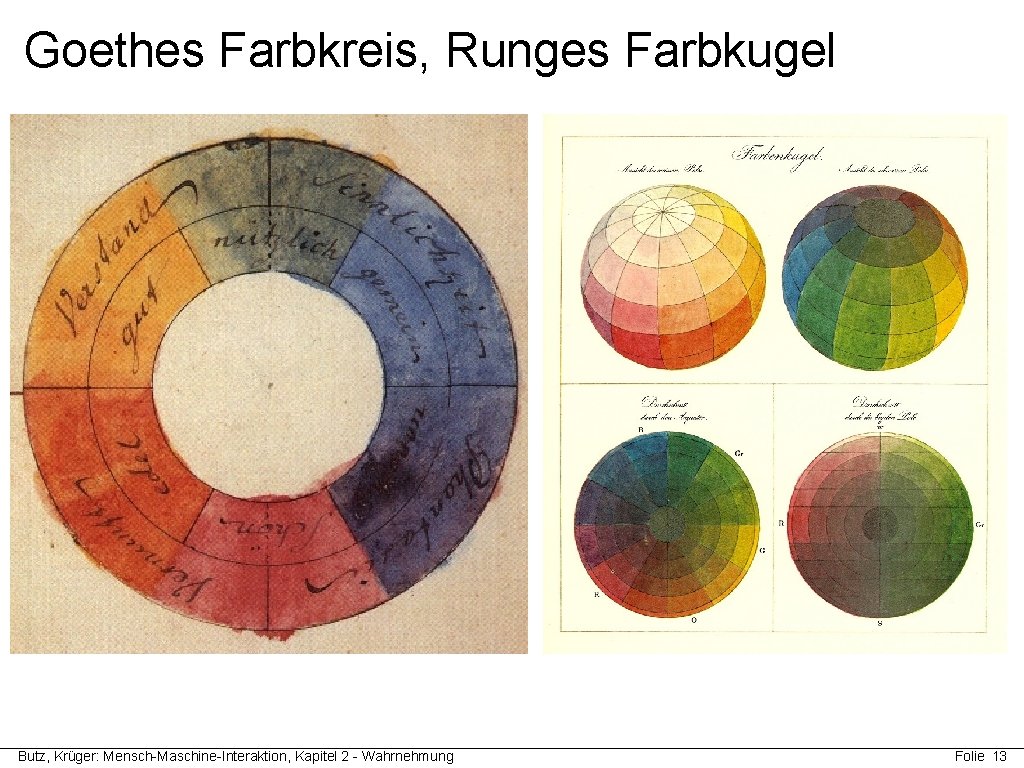 Goethes Farbkreis, Runges Farbkugel Butz, Krüger: Mensch-Maschine-Interaktion, Kapitel 2 - Wahrnehmung Folie 13 
