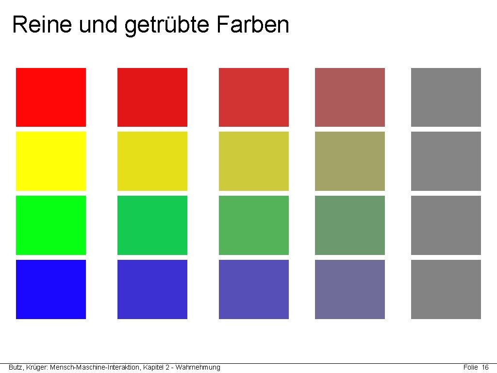 Reine und getrübte Farben Butz, Krüger: Mensch-Maschine-Interaktion, Kapitel 2 - Wahrnehmung Folie 16 Reine und getrübte Farben Butz, Krüger: Mensch-Maschine-Interaktion, Kapitel 2 - Wahrnehmung Folie 16