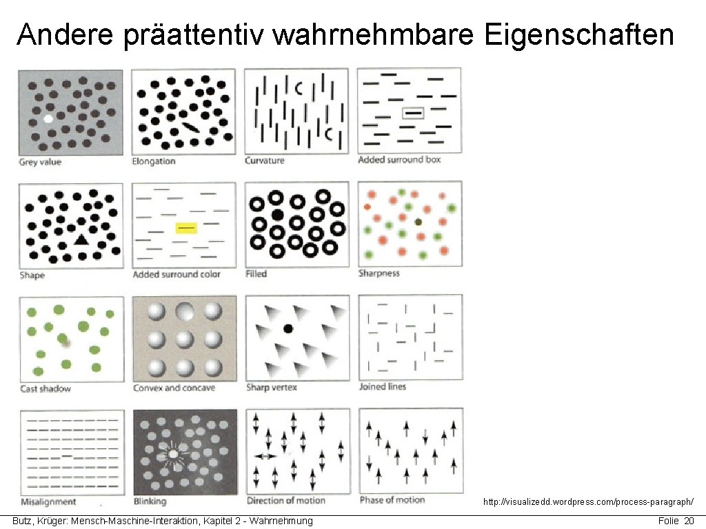 Andere präattentiv wahrnehmbare Eigenschaften http: //visualizedd. wordpress. com/process-paragraph/ Butz, Krüger: Mensch-Maschine-Interaktion, Kapitel 2 - Andere präattentiv wahrnehmbare Eigenschaften http: //visualizedd. wordpress. com/process-paragraph/ Butz, Krüger: Mensch-Maschine-Interaktion, Kapitel 2 -