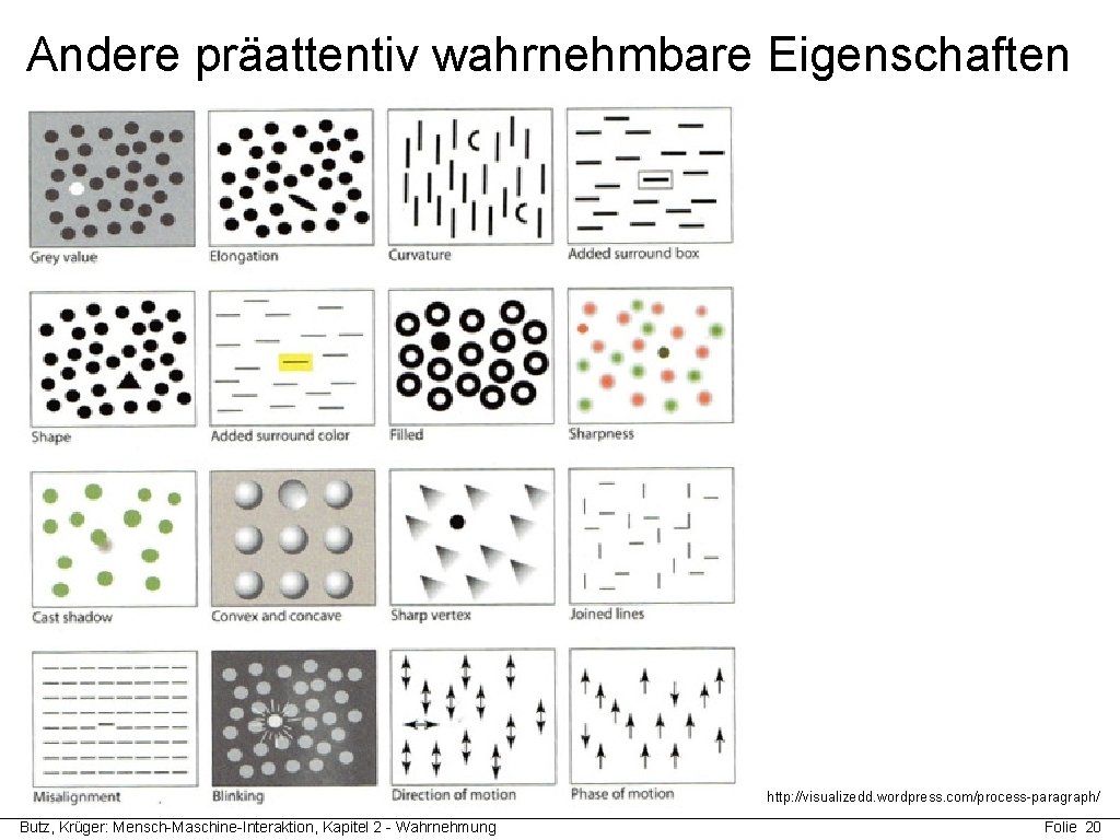 Andere präattentiv wahrnehmbare Eigenschaften http: //visualizedd. wordpress. com/process-paragraph/ Butz, Krüger: Mensch-Maschine-Interaktion, Kapitel 2 -