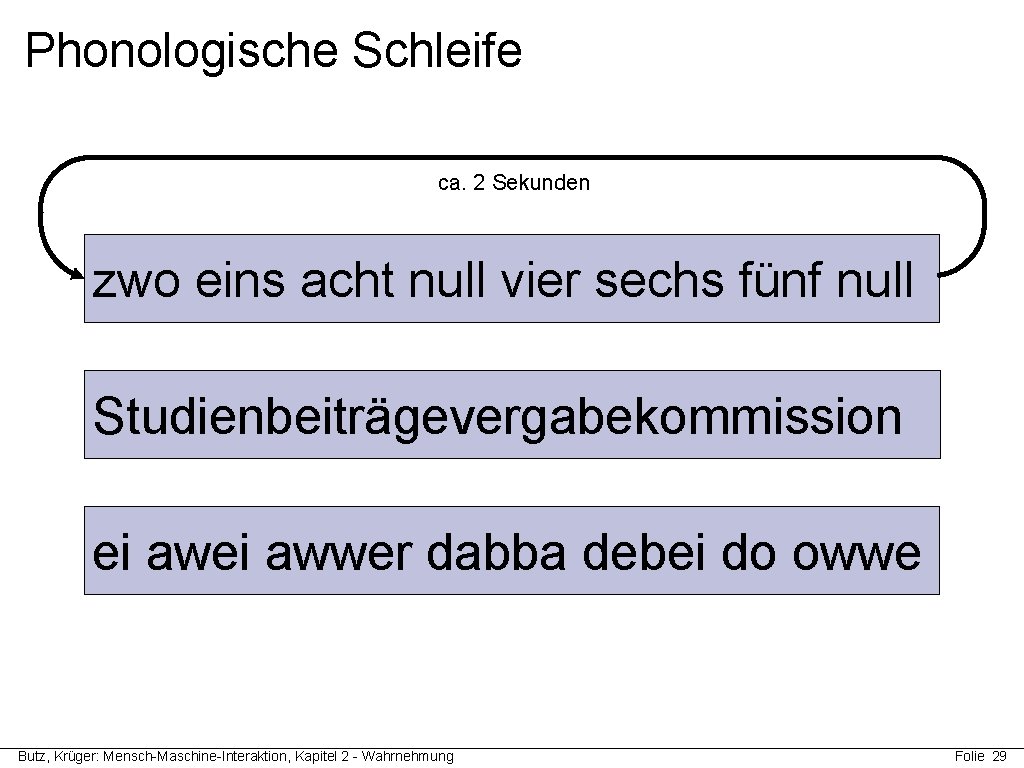 Phonologische Schleife ca. 2 Sekunden zwo eins acht null vier sechs fünf null Studienbeiträgevergabekommission Phonologische Schleife ca. 2 Sekunden zwo eins acht null vier sechs fünf null Studienbeiträgevergabekommission