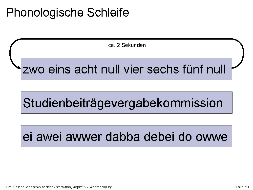 Phonologische Schleife ca. 2 Sekunden zwo eins acht null vier sechs fünf null Studienbeiträgevergabekommission