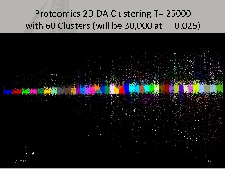 Proteomics 2 D DA Clustering T= 25000 with 60 Clusters (will be 30, 000
