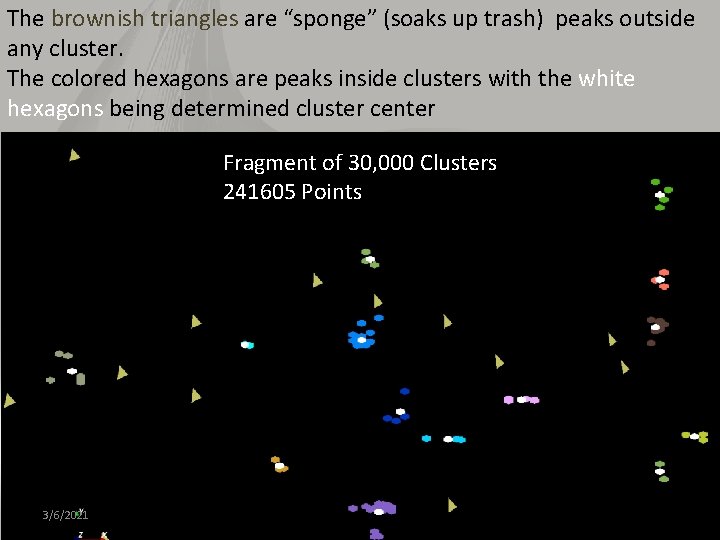 The brownish triangles are “sponge” (soaks up trash) peaks outside any cluster. The colored