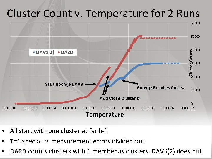 Cluster Count v. Temperature for 2 Runs 60000 50000 40000 DA 2 D Cluster