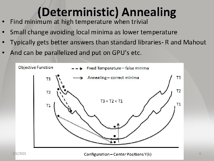  • • (Deterministic) Annealing Find minimum at high temperature when trivial Small change