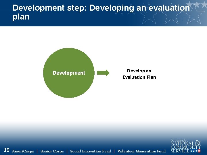Development step: Developing an evaluation plan Development 19 Develop an Evaluation Plan 