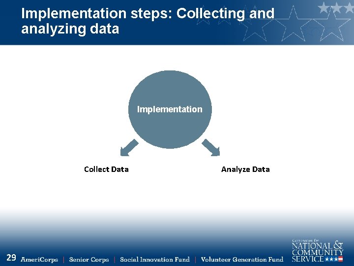 Implementation steps: Collecting and analyzing data Implementation Collect Data 29 Analyze Data 