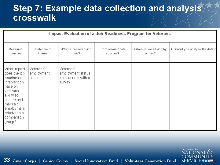 Step 7: Example data collection and analysis crosswalk Impact Evaluation of a Job Readiness