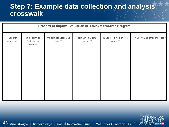 Step 7: Example data collection and analysis crosswalk Process or Impact Evaluation of Your