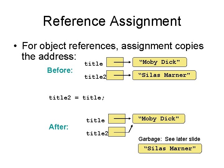 Reference Assignment • For object references, assignment copies the address: “Moby Dick" Before: title