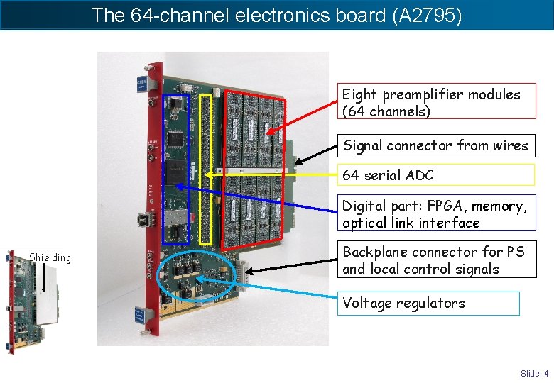 The 64 -channel electronics board (A 2795) Eight preamplifier modules (64 channels) Signal connector