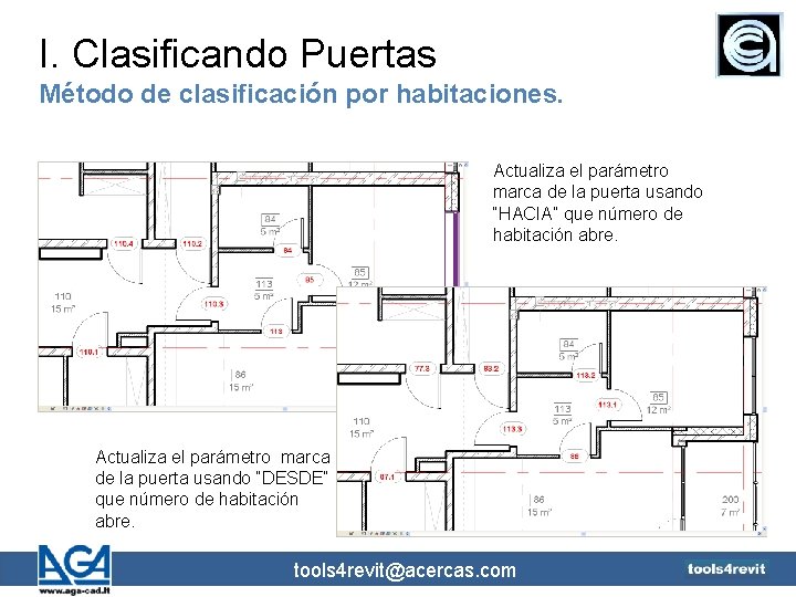 I. Clasificando Puertas Método de clasificación por habitaciones. Actualiza el parámetro marca de la