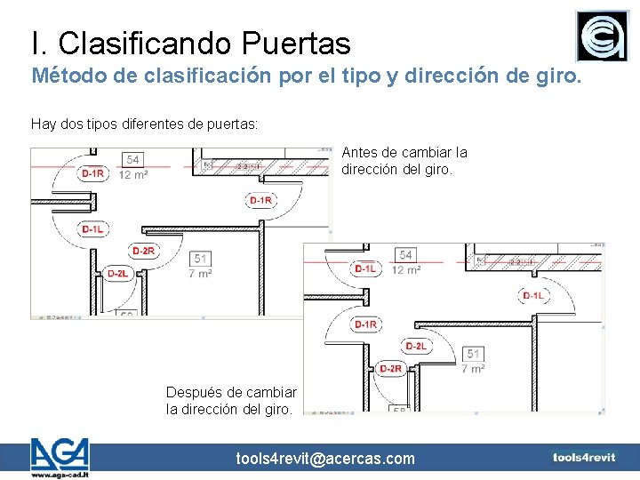 I. Clasificando Puertas Método de clasificación por el tipo y dirección de giro. Hay