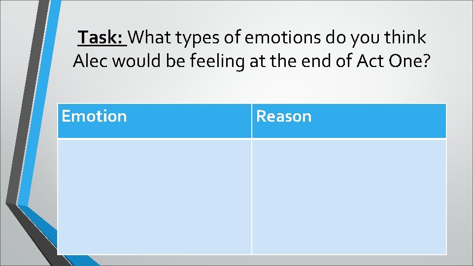 Task: What types of emotions do you think Alec would be feeling at the